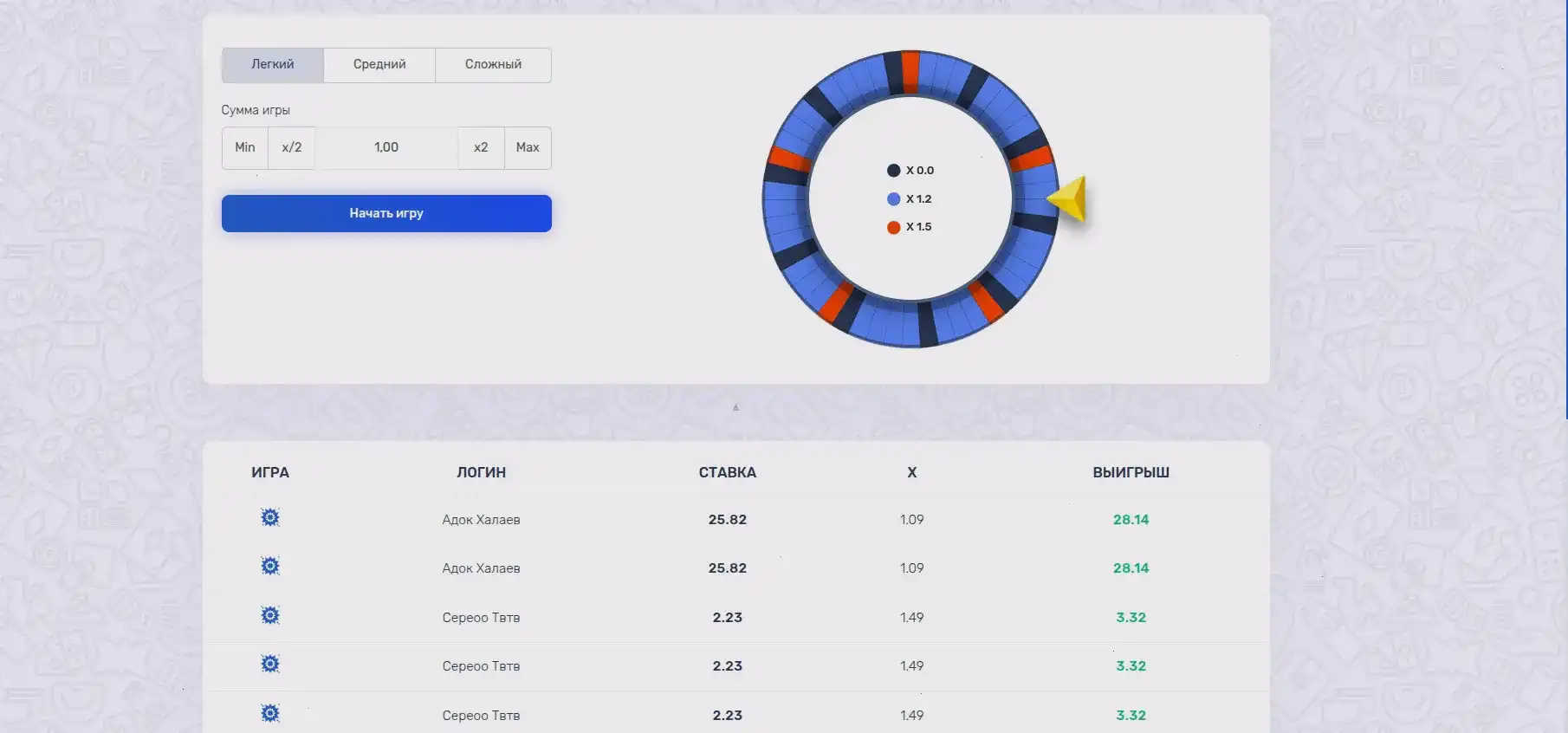 Безопасность и лицензия казино